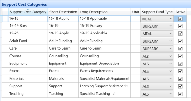 Support Cost Categories reference data