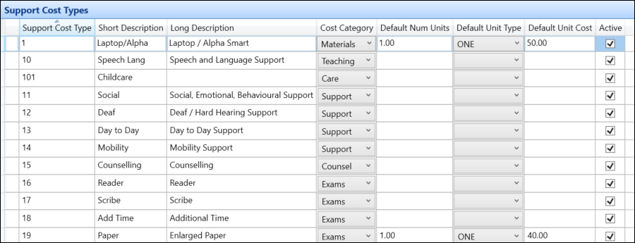 Support Cost Types reference data