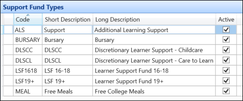 Support Fund Types reference data