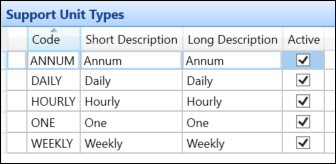 Support Unit Types reference data