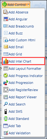 Add Intel Chart button