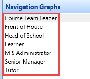 Navigation graphs - primary roles