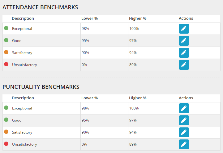 KPIs