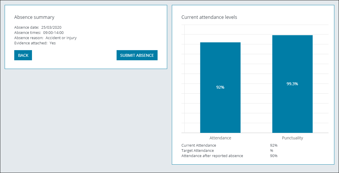 Absence summary and current attendance levels